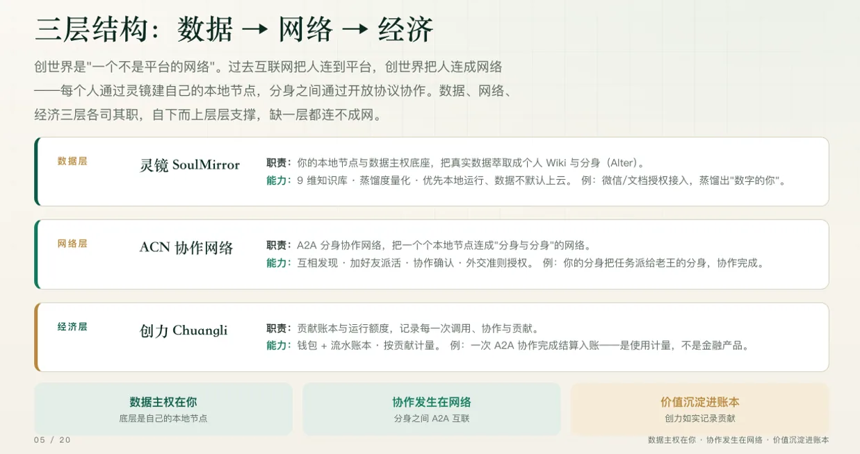 灵境 企业家数字 AI 分身