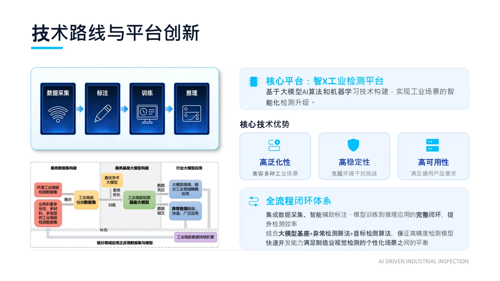 媒智 智X 工业 AI 检测平台